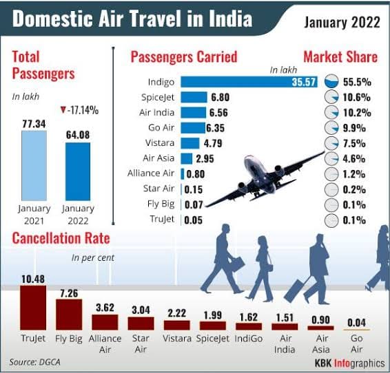 Placement in Aeronautical Engineering Colleges in Pune